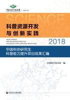 科普资源开发与创新实践（2018）：中国科协研究生科普能力提升项目成果汇编