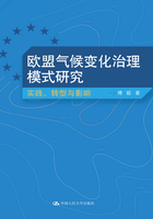 欧盟气候变化治理模式研究：实践、转型与影响