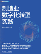 制造业数字化转型实践