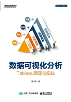 数据可视化分析：Tableau原理与实践（全彩）在线阅读