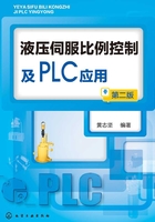 液压伺服比例控制及PLC应用（第二版）在线阅读