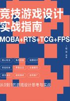 竞技游戏设计实战指南：MOBA+RTS+TCG+FPS