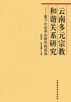 云南多元宗教和谐关系研究：基于社会学的跨学科视角