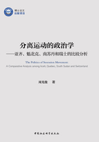 分离运动的政治学：亚齐、魁北克、南苏丹和瑞士的比较分析