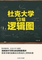 杜克大学13幅逻辑图