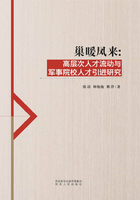 巢暖凤来：高层次人才流动与军事院校人才引进研究