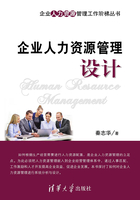 企業(yè)人力資源管理設(shè)計(jì)在線閱讀