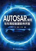 AUTOSAR规范与车用控制器软件开发在线阅读