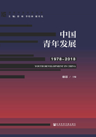 中国青年发展（1978～2018）