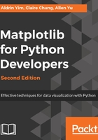 Matplotlib for Python Developers在线阅读