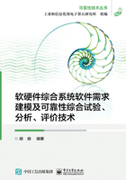 软硬件综合系统软件需求建模及可靠性综合试验、分析、评价技术