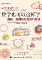 数学也可以这样学：自然、空间和时间里的数学