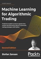 Machine Learning for Algorithmic Trading