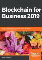 Blockchain for Business 2019