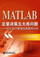 MATLAB定量决策五大类问题